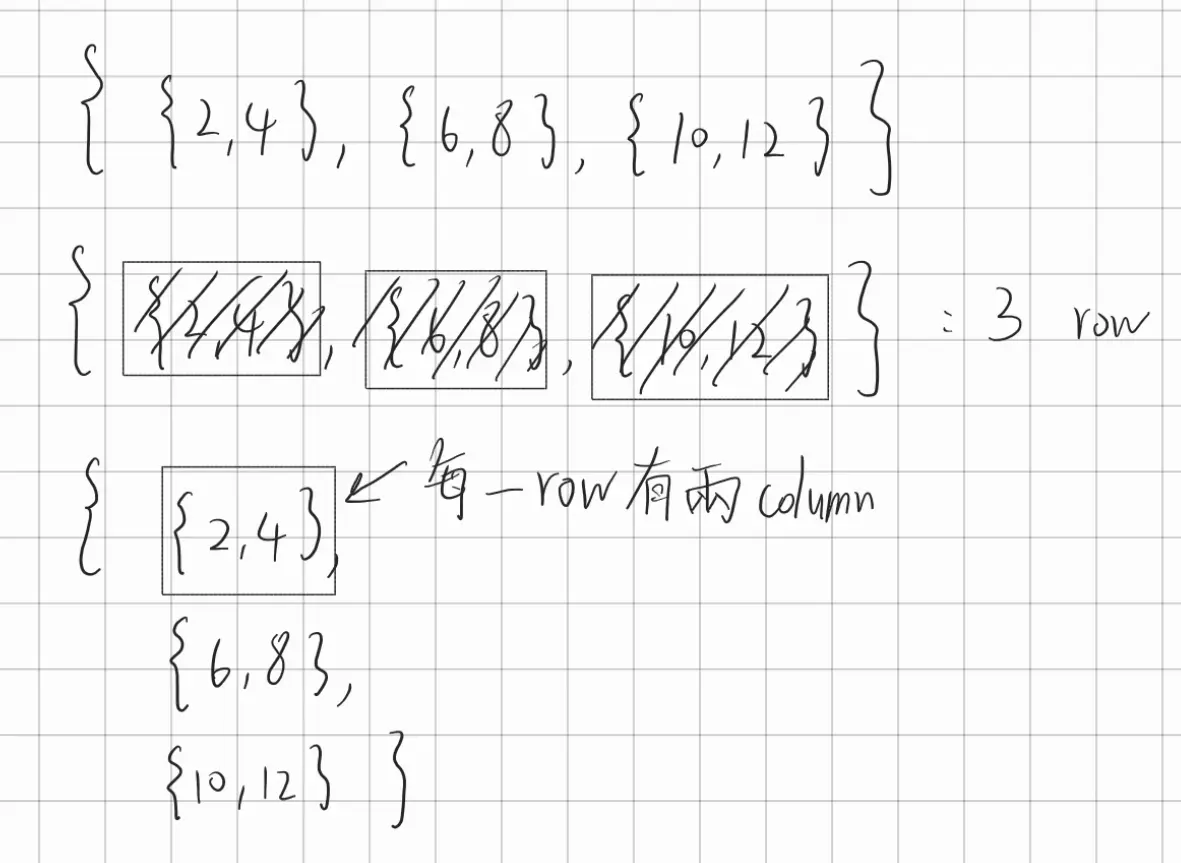 3 Row 2 Columns 的示意圖